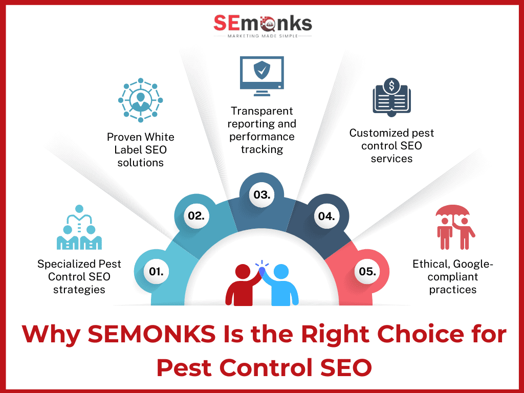 Pest Control SEO Agency