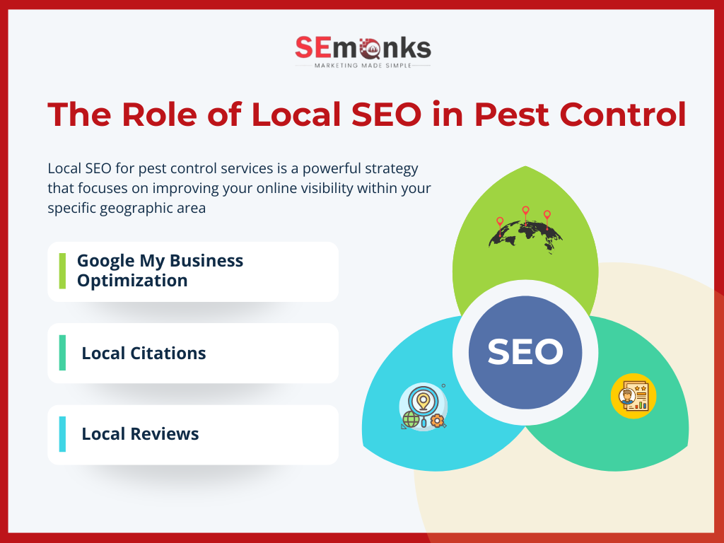 Local SEO for Pest Control