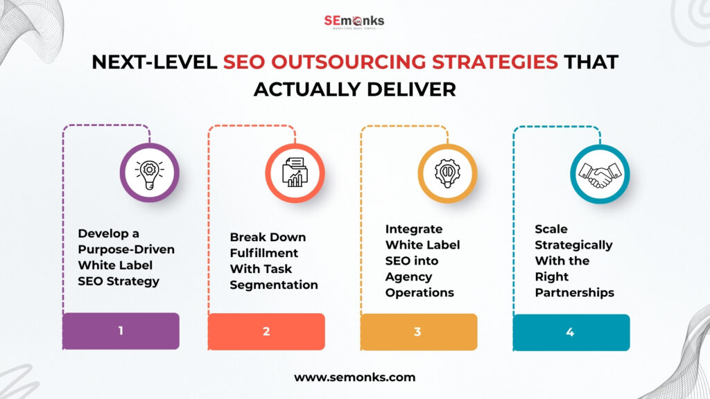 Next-Level SEO Outsourcing Strategies That Actually Deliver